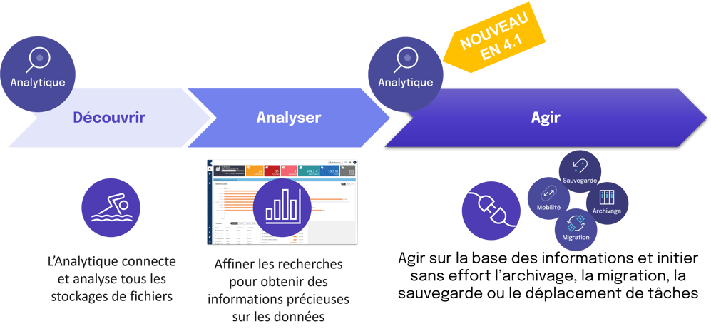 IAT workflow