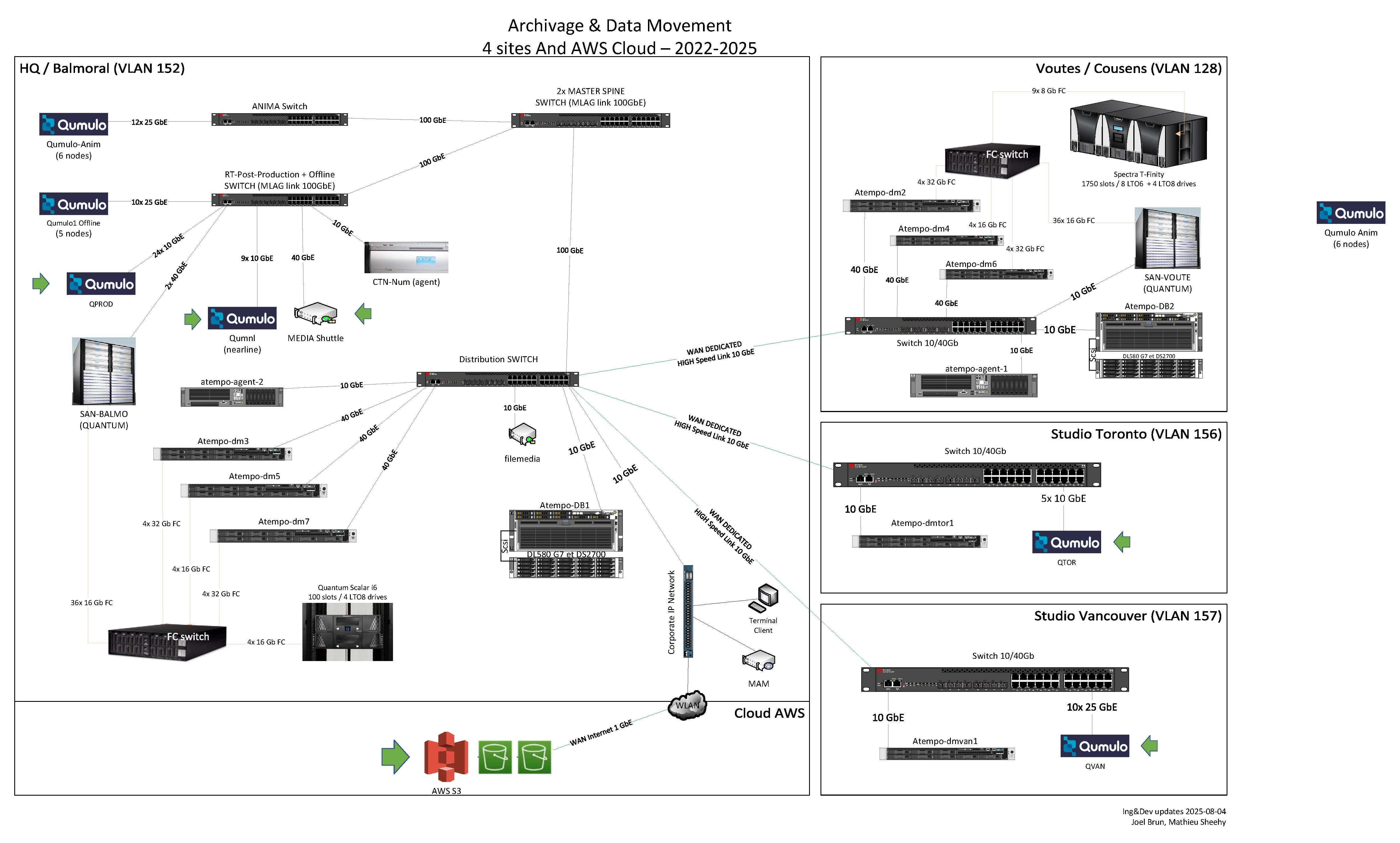NFB MIRIA Infrastructure_2022_2025