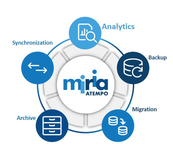Atempo Miria Data Management 